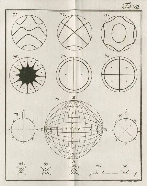 Chladni's original 1787 diagrams showing geometric patterns formed by sand on vibrating plates