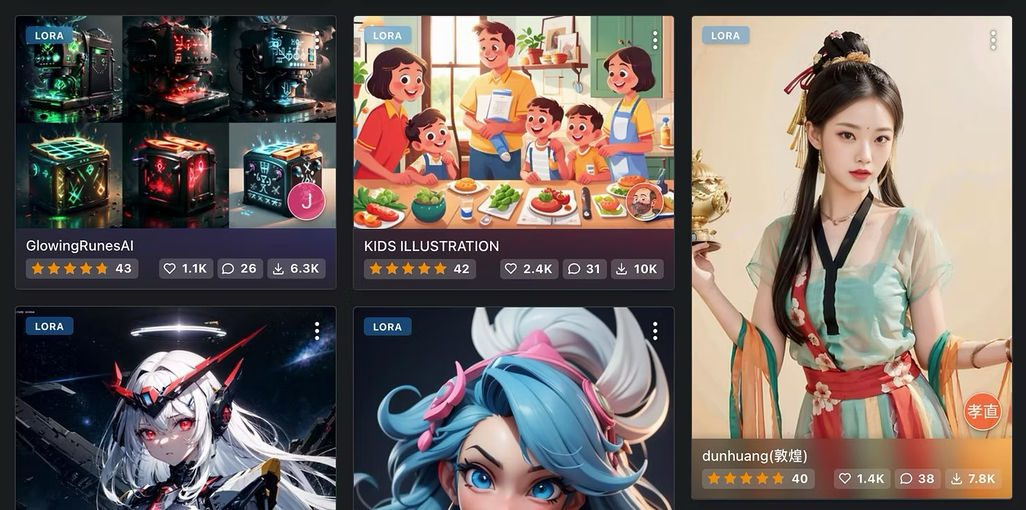 Screenshot of LoRA models on civitai.com