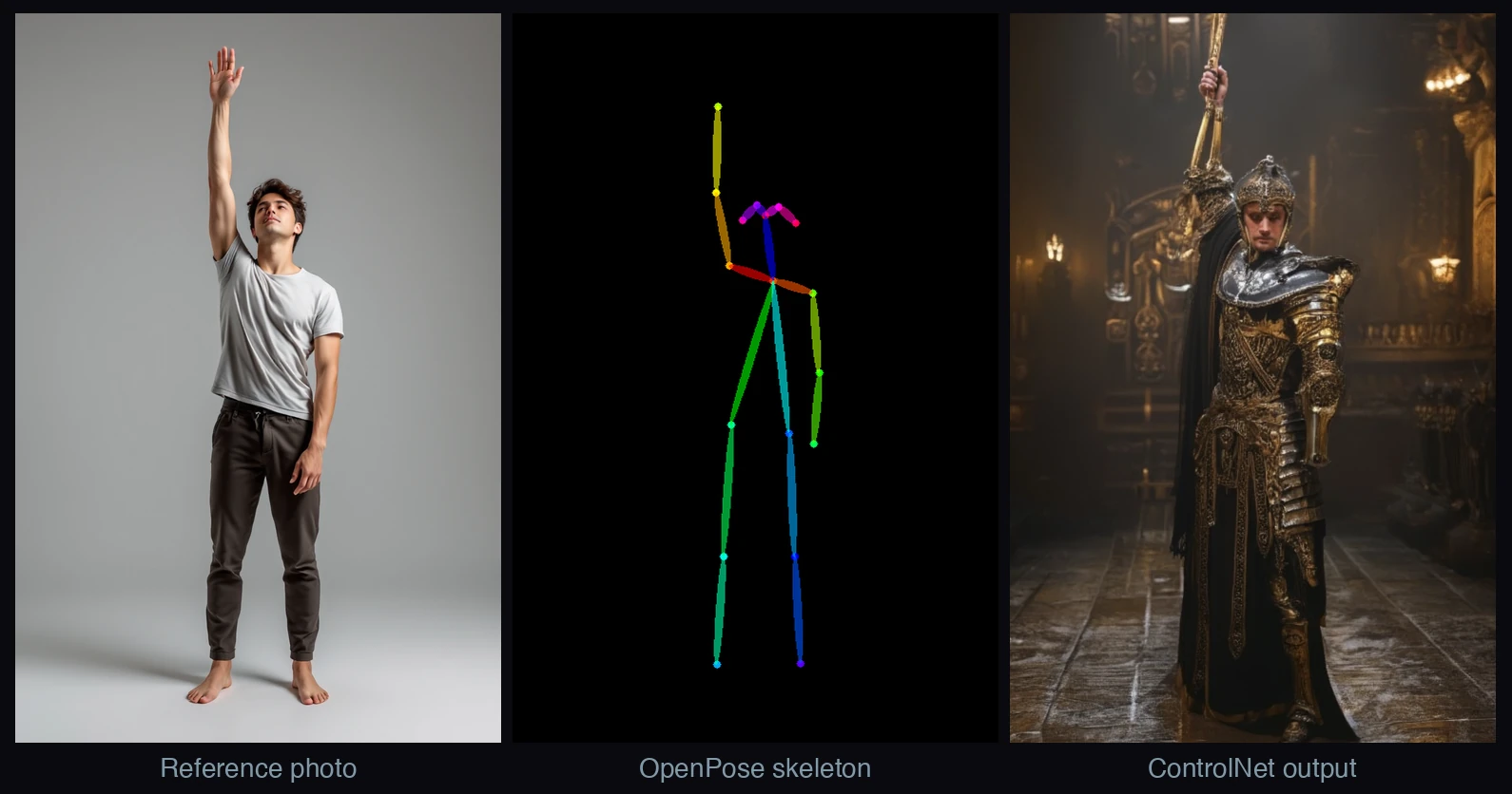 Three panels: a reference photo of a man standing with one arm raised; the OpenPose keypoint skeleton extracted from him; and a ControlNet-generated knight in armor holding a sword up, in the same pose.